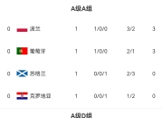 爱游戏-包含克罗地亚全场憾负波兰卡尔凯施建功的词条