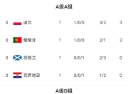 爱游戏-包含克罗地亚全场憾负波兰卡尔凯施建功的词条