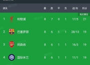 爱游戏入口-尼斯客场大胜南特，提升法甲积分榜排名的简单介绍