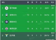 爱游戏体育在线-那不勒斯队大胜收官，以惊人比分完胜对手，表现抢眼的简单介绍